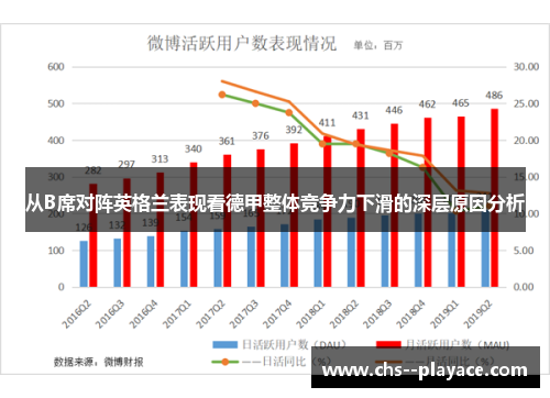 从B席对阵英格兰表现看德甲整体竞争力下滑的深层原因分析