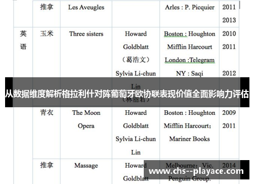 从数据维度解析格拉利什对阵葡萄牙欧协联表现价值全面影响力评估
