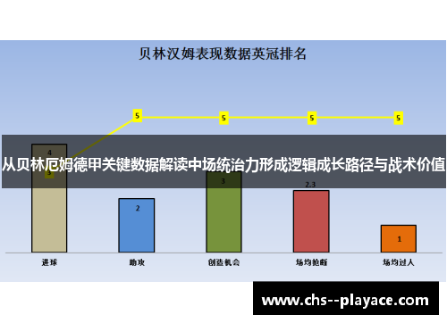 从贝林厄姆德甲关键数据解读中场统治力形成逻辑成长路径与战术价值